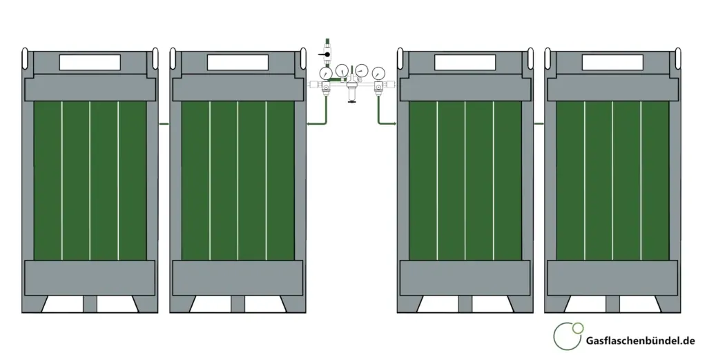 Vier Gasflaschenbündel mit 2 x 2 Anschlüssen als Bündelbatterie