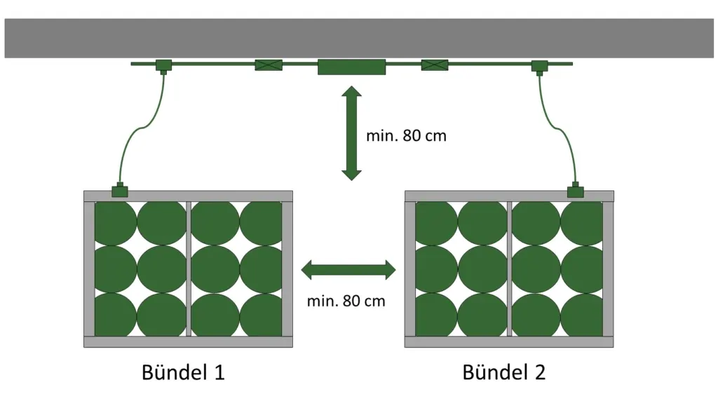 Grafik der Mindestabstände einer Bündelbatterieanlage aus Gasflaschenbündeln