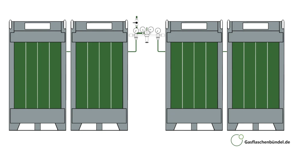 Vier Gasflaschenbuendel mit 2x2 Anschluessen als Buendelbatterie